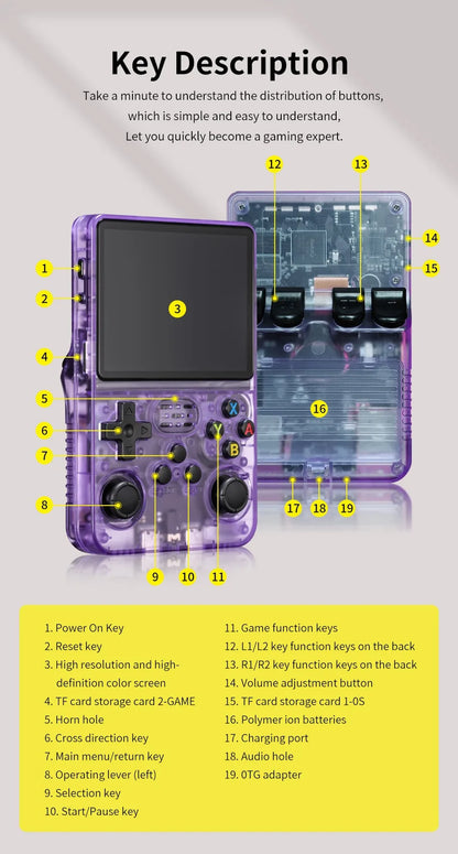 NEXPIXEL Consola Retro R36S