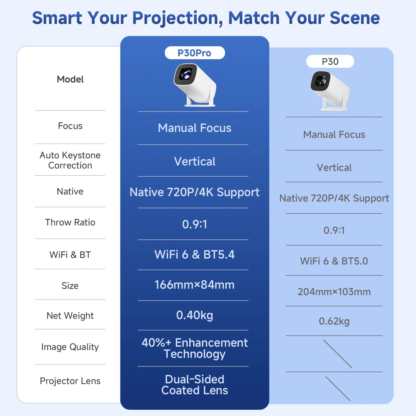NEXPIXEL Proyector Con Control 4K