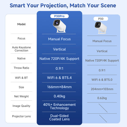 NEXPIXEL Proyector Con Control 4K